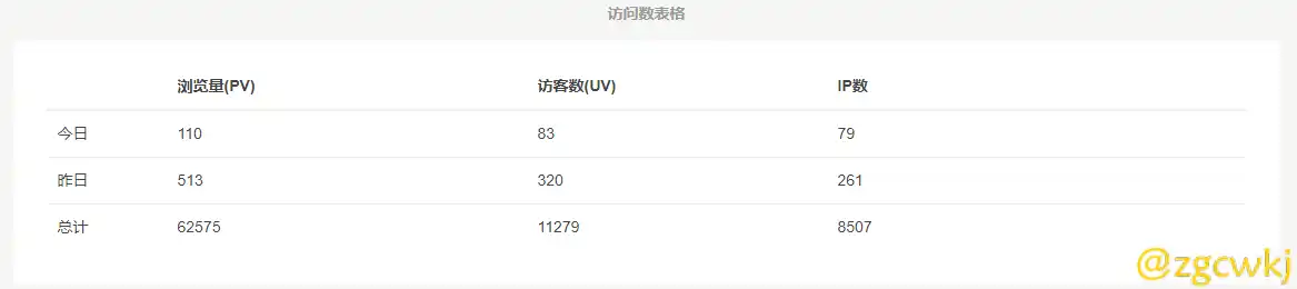 訪問量.png